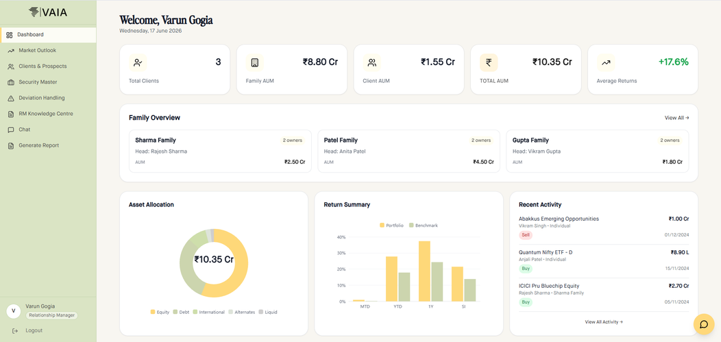 Investment Intelligence